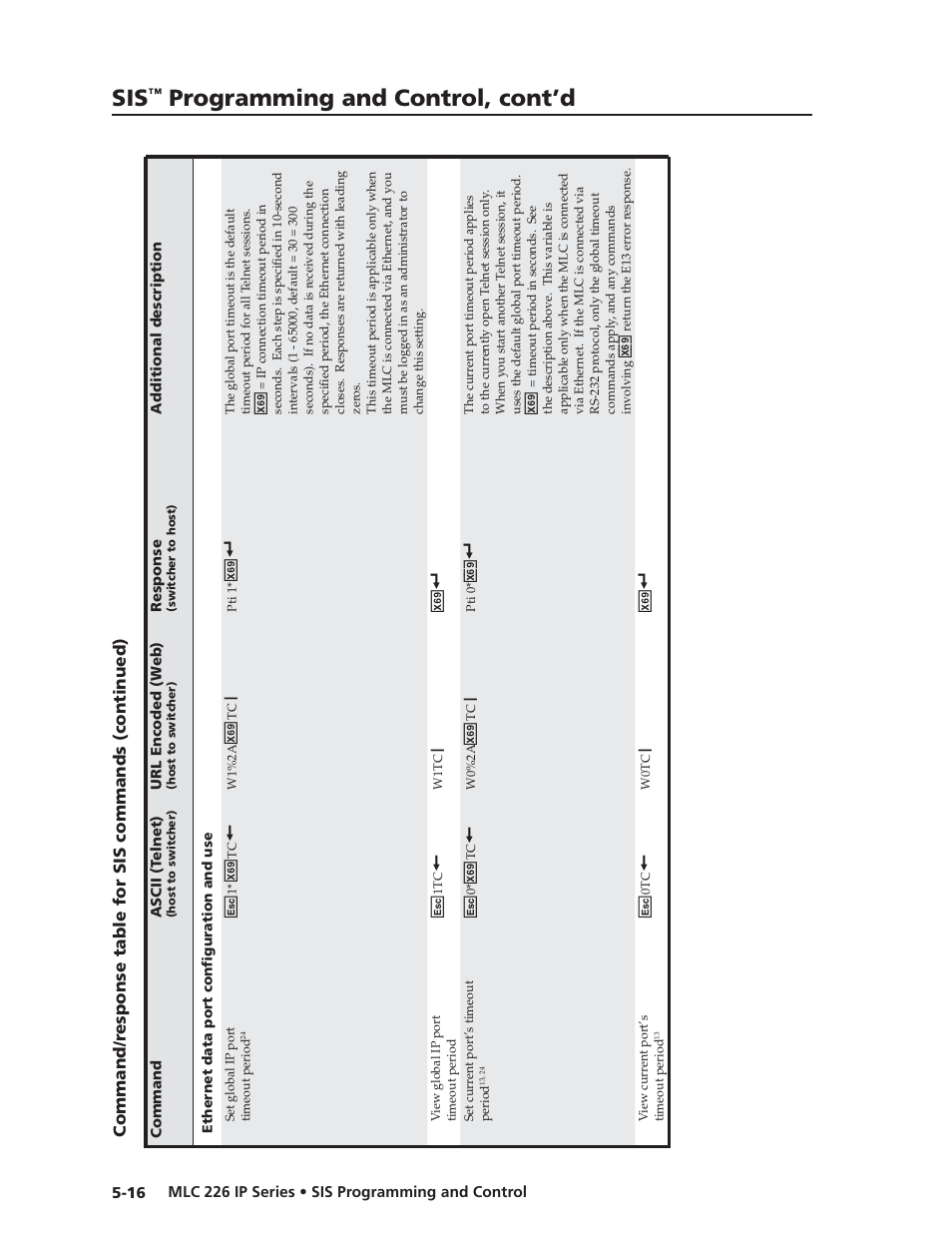 Preliminar y, Programming and control, cont’d | Extron Electronics MLC 226 IP Series Installation User Manual | Page 94 / 164