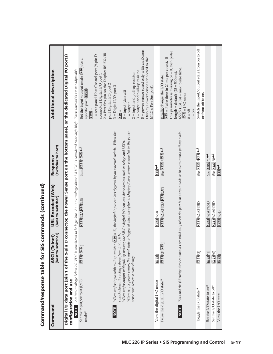 Preliminar y | Extron Electronics MLC 226 IP Series Installation User Manual | Page 95 / 164