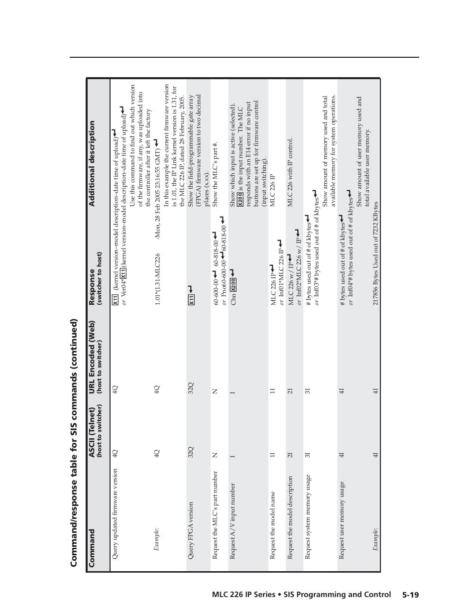 Preliminar y | Extron Electronics MLC 226 IP Series Installation User Manual | Page 97 / 164