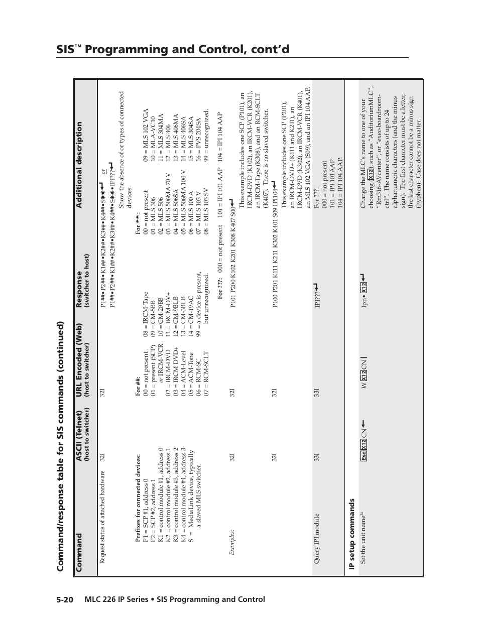Preliminar y, Programming and control, cont’d | Extron Electronics MLC 226 IP Series Installation User Manual | Page 98 / 164