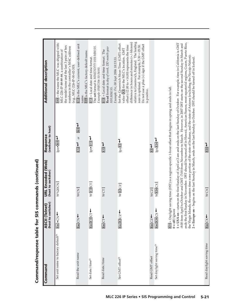 Preliminar y | Extron Electronics MLC 226 IP Series Installation User Manual | Page 99 / 164