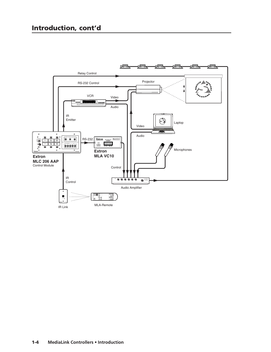 Introduction, cont’d, Medialink controllers • introduction 1-4, Signal ir link extron mlc 206 aap | Extron mla vc10, Down up stop, Rew play fwd pause stop tx | Extron Electronics MLC 206 AAP EC User Guide User Manual | Page 8 / 72