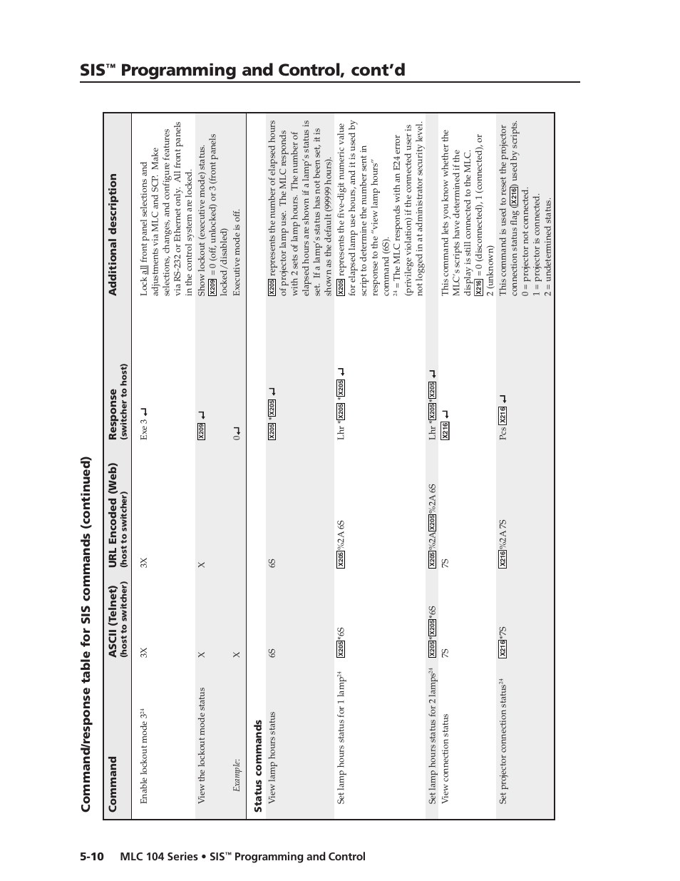 Preliminar y, Programming and control, cont’d | Extron Electronics MLC 104 SIS Programming and Control User Manual | Page 10 / 36