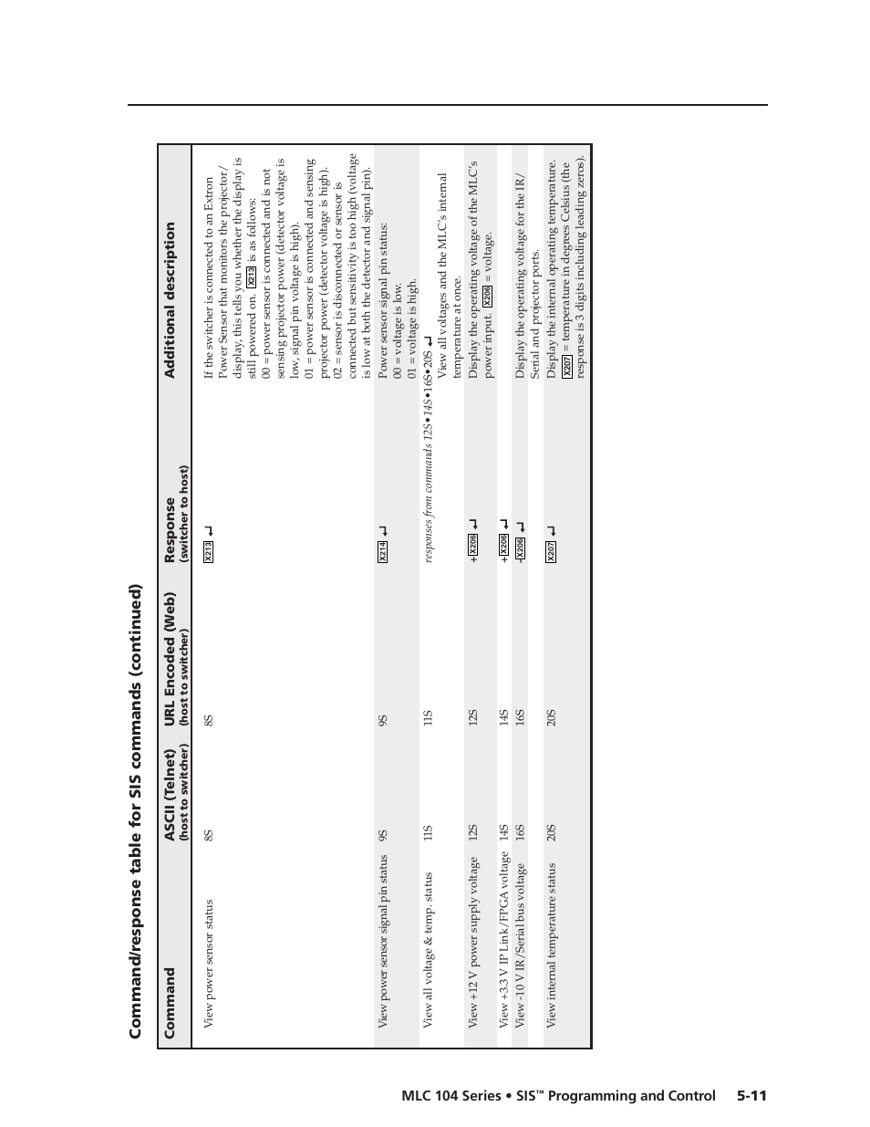 Preliminar y | Extron Electronics MLC 104 SIS Programming and Control User Manual | Page 11 / 36