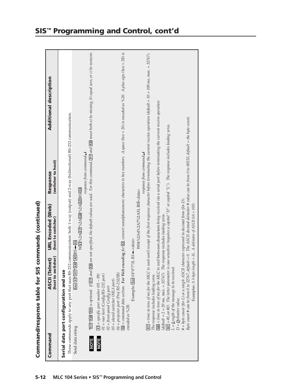 Preliminar y, Programming and control, cont’d, Mlc 104 series • sis | Programming and control 5-12 | Extron Electronics MLC 104 SIS Programming and Control User Manual | Page 12 / 36