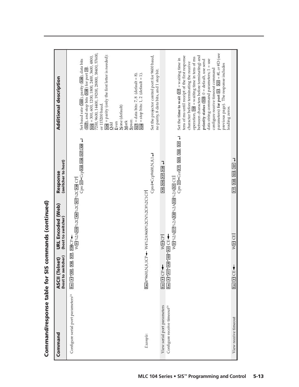Preliminar y, Programming and control | Extron Electronics MLC 104 SIS Programming and Control User Manual | Page 13 / 36