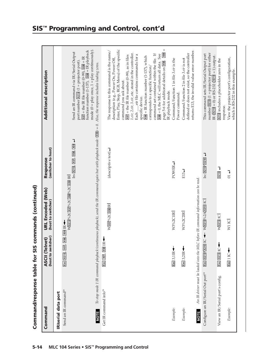 Preliminar y, Programming and control, cont’d, Mlc 104 series • sis | Programming and control 5-14 | Extron Electronics MLC 104 SIS Programming and Control User Manual | Page 14 / 36