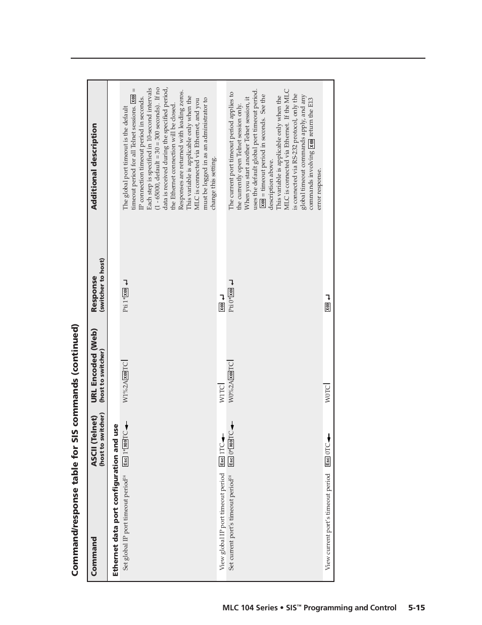 Preliminar y | Extron Electronics MLC 104 SIS Programming and Control User Manual | Page 15 / 36
