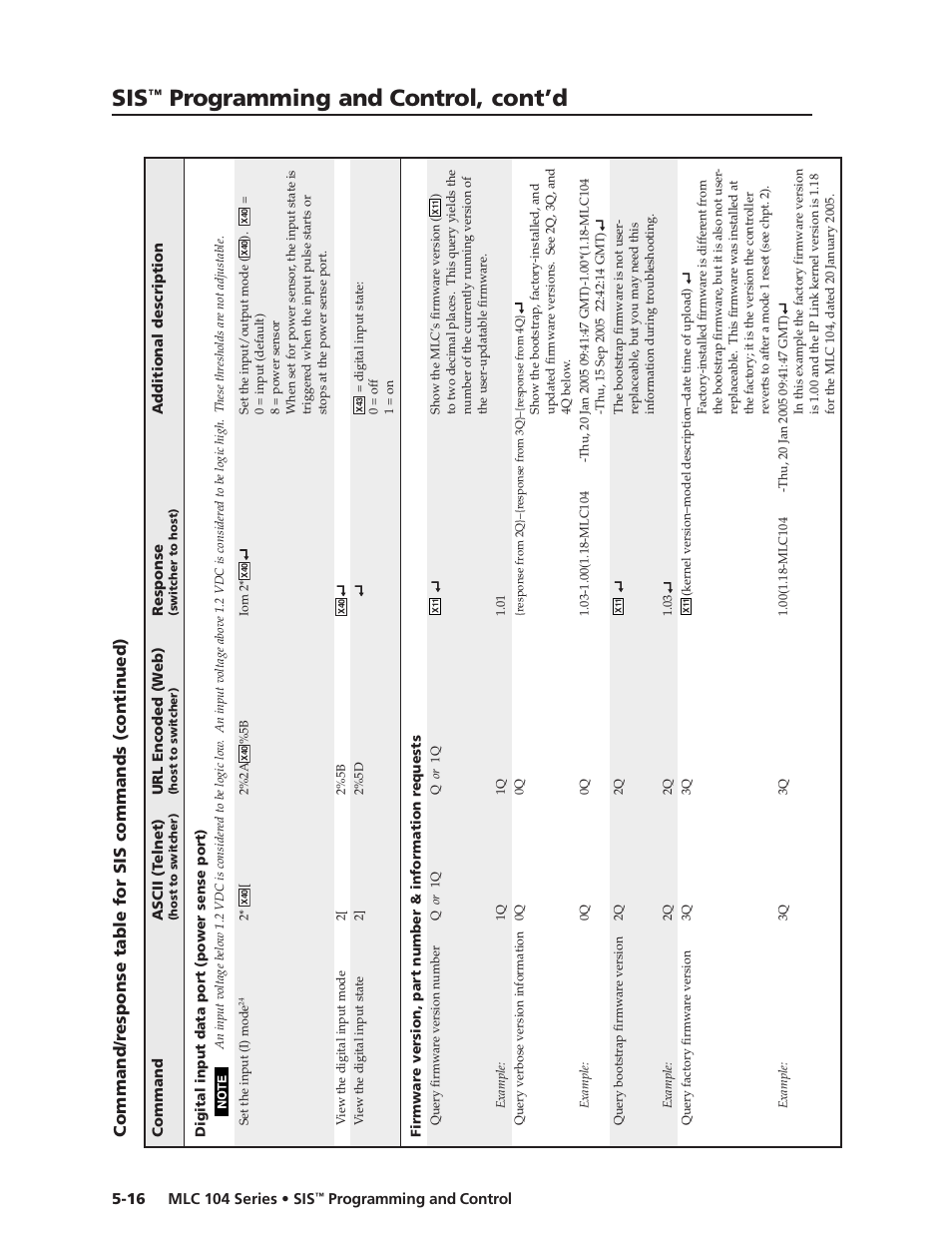 Preliminar y, Programming and control, cont’d | Extron Electronics MLC 104 SIS Programming and Control User Manual | Page 16 / 36