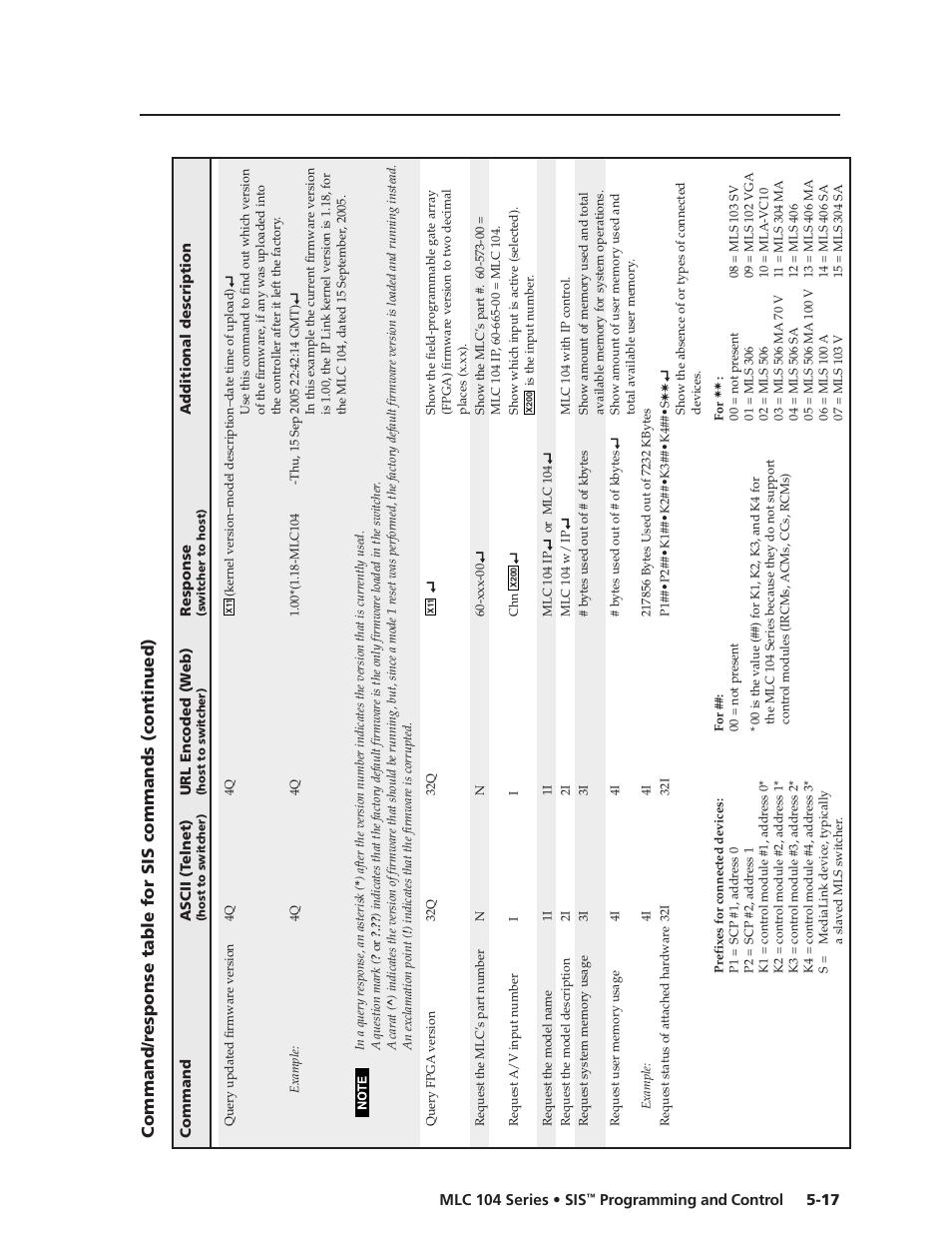Preliminar y | Extron Electronics MLC 104 SIS Programming and Control User Manual | Page 17 / 36