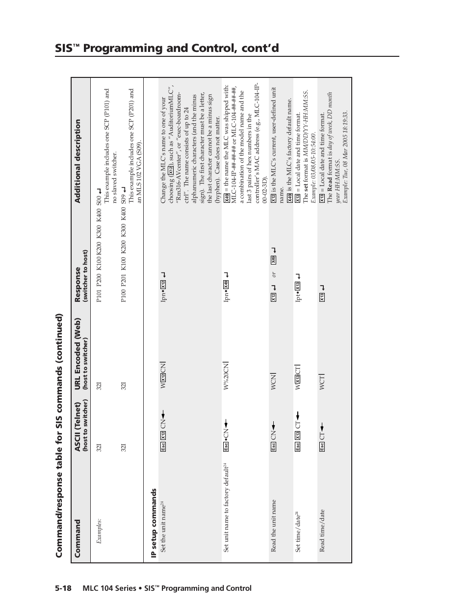Preliminar y, Programming and control, cont’d | Extron Electronics MLC 104 SIS Programming and Control User Manual | Page 18 / 36
