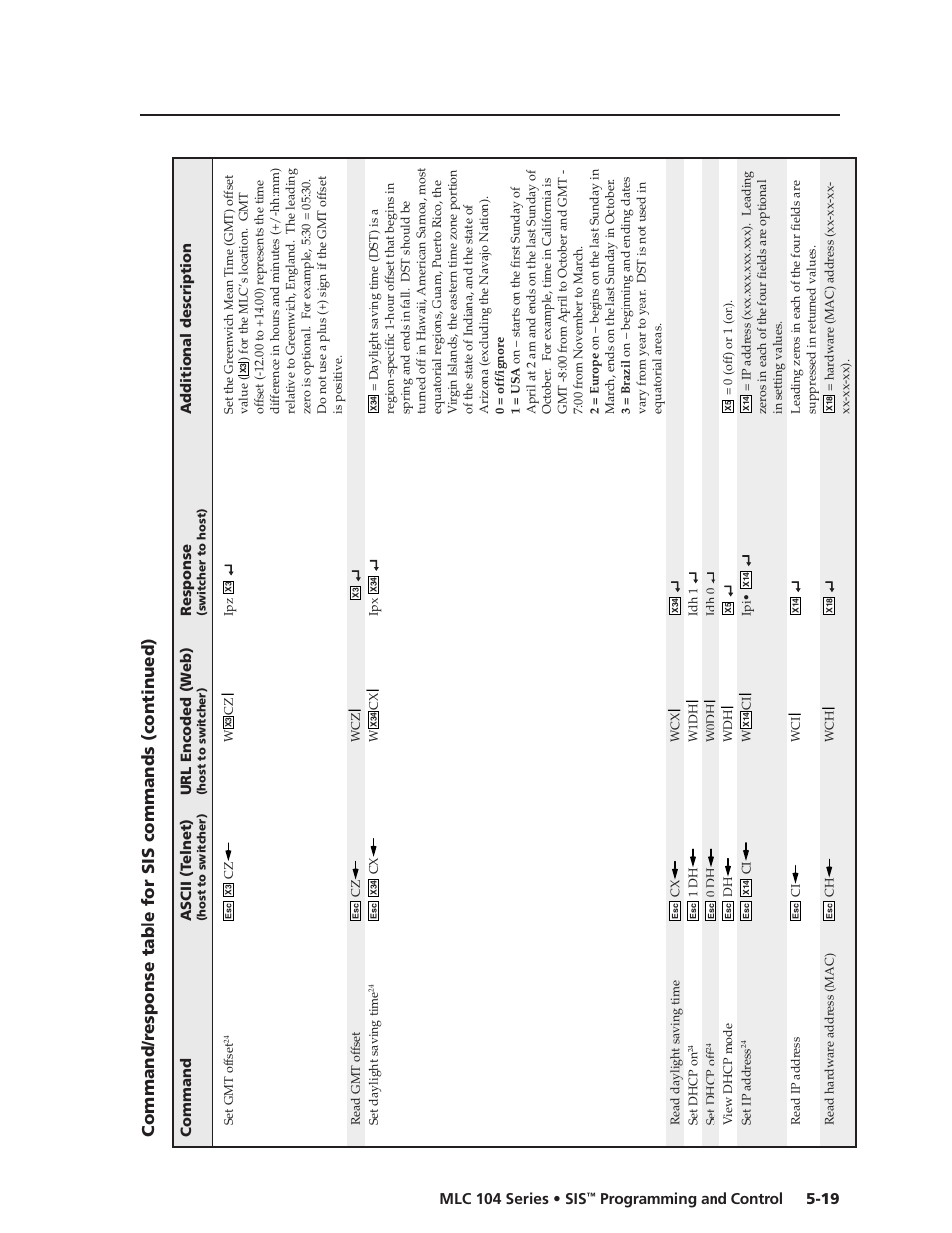 Preliminar y, Programming and control | Extron Electronics MLC 104 SIS Programming and Control User Manual | Page 19 / 36