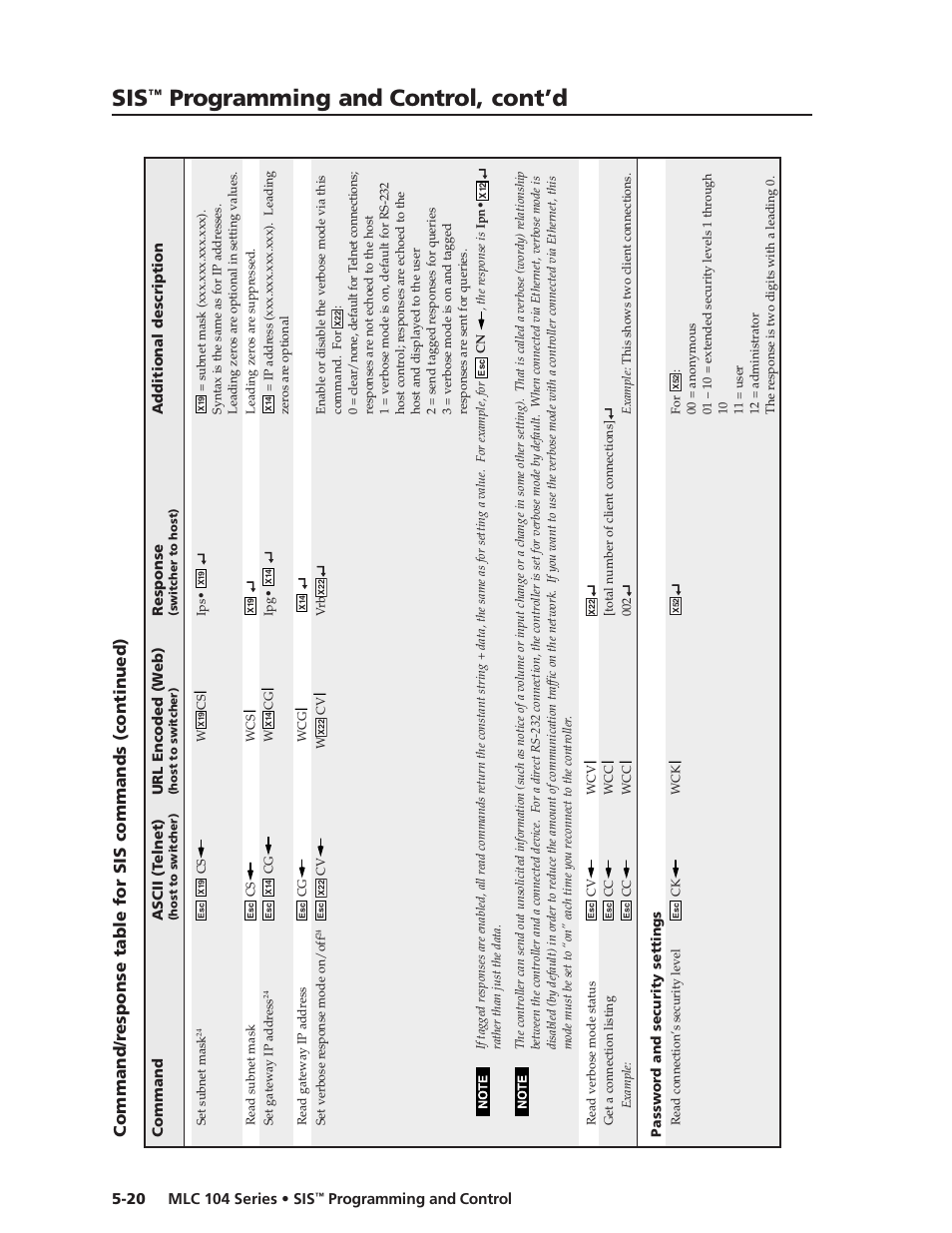 Preliminar y, Programming and control, cont’d | Extron Electronics MLC 104 SIS Programming and Control User Manual | Page 20 / 36