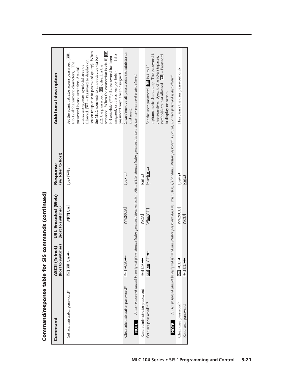 Preliminar y, Programming and control | Extron Electronics MLC 104 SIS Programming and Control User Manual | Page 21 / 36