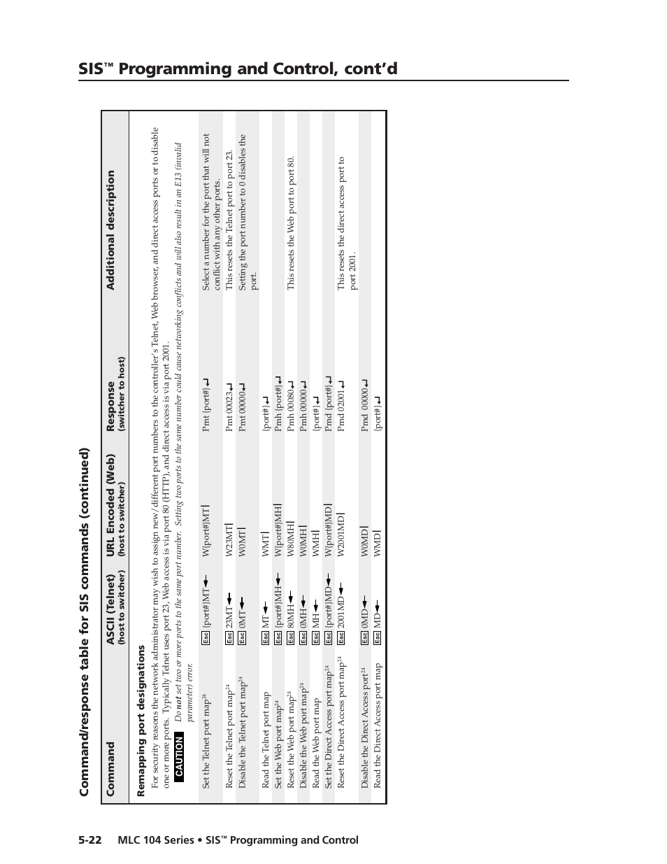Preliminar y, Programming and control, cont’d | Extron Electronics MLC 104 SIS Programming and Control User Manual | Page 22 / 36