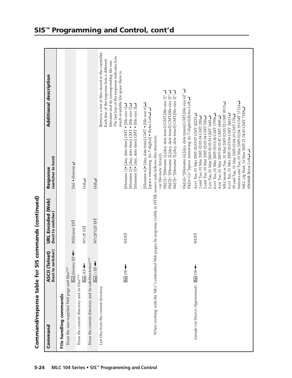 Preliminar y, Programming and control, cont’d | Extron Electronics MLC 104 SIS Programming and Control User Manual | Page 24 / 36