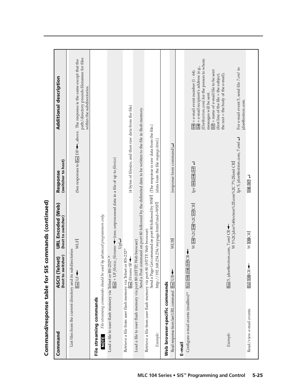 Preliminar y, Programming and control | Extron Electronics MLC 104 SIS Programming and Control User Manual | Page 25 / 36