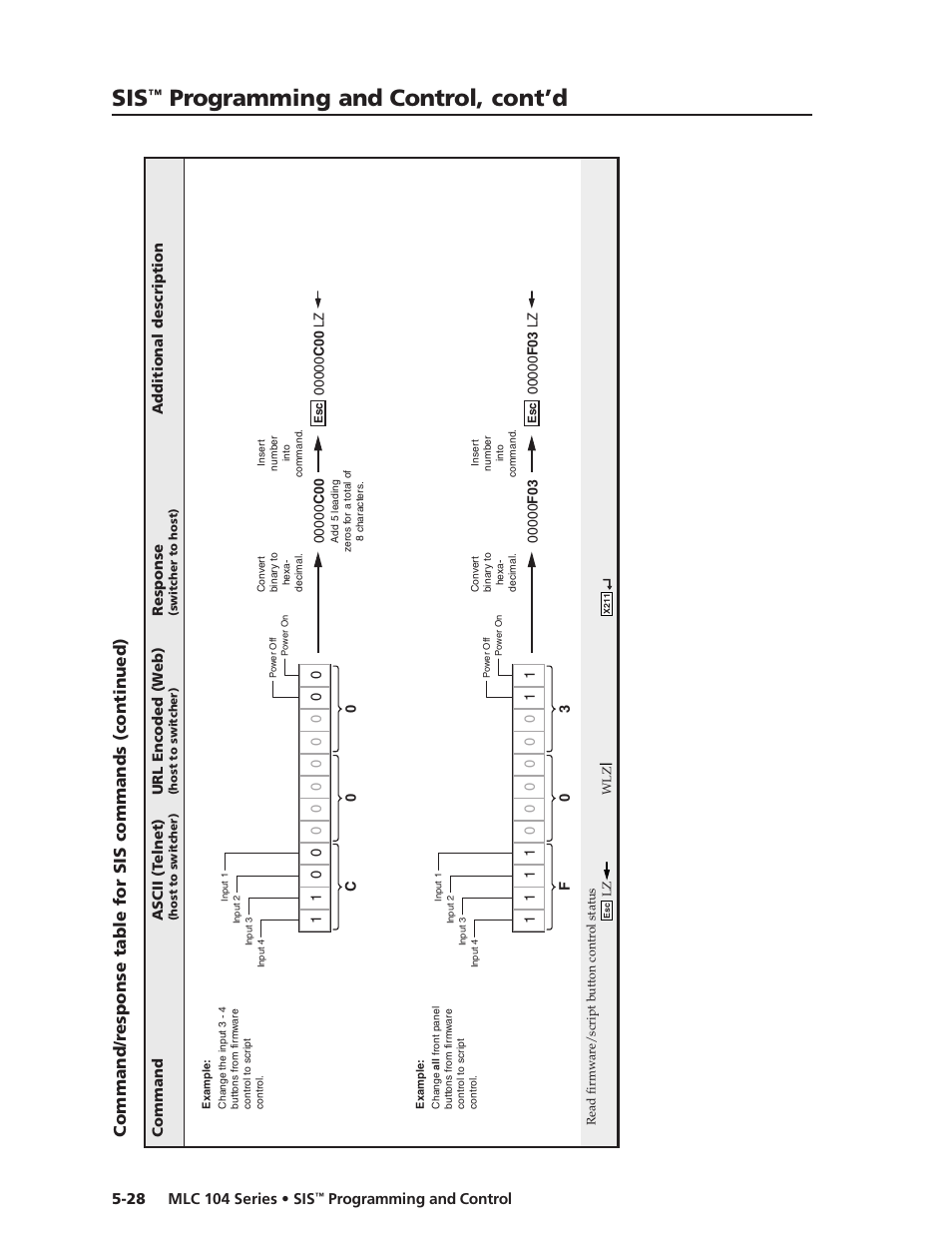 Preliminar y, Programming and control, cont’d | Extron Electronics MLC 104 SIS Programming and Control User Manual | Page 28 / 36