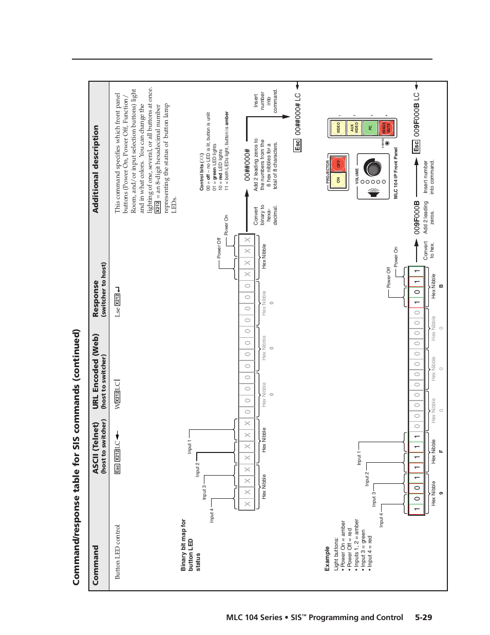 Preliminar y, Programming and control | Extron Electronics MLC 104 SIS Programming and Control User Manual | Page 29 / 36