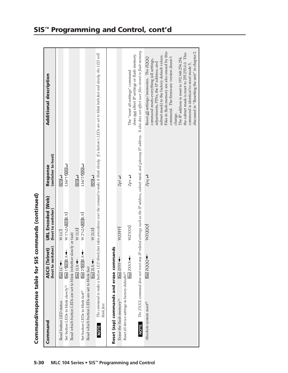 Preliminar y, Programming and control, cont’d | Extron Electronics MLC 104 SIS Programming and Control User Manual | Page 30 / 36