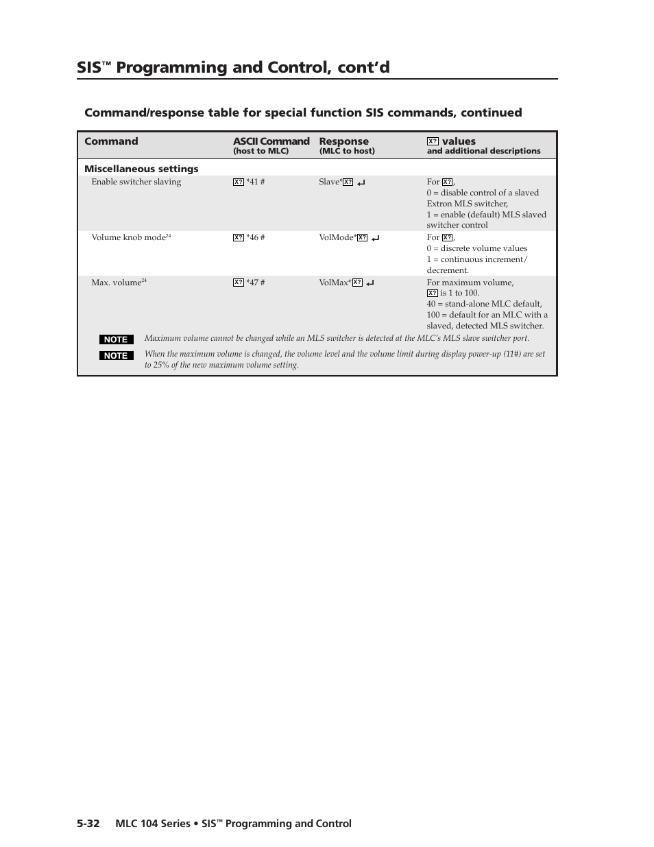 Preliminar y, Programming and control, cont’d | Extron Electronics MLC 104 SIS Programming and Control User Manual | Page 32 / 36