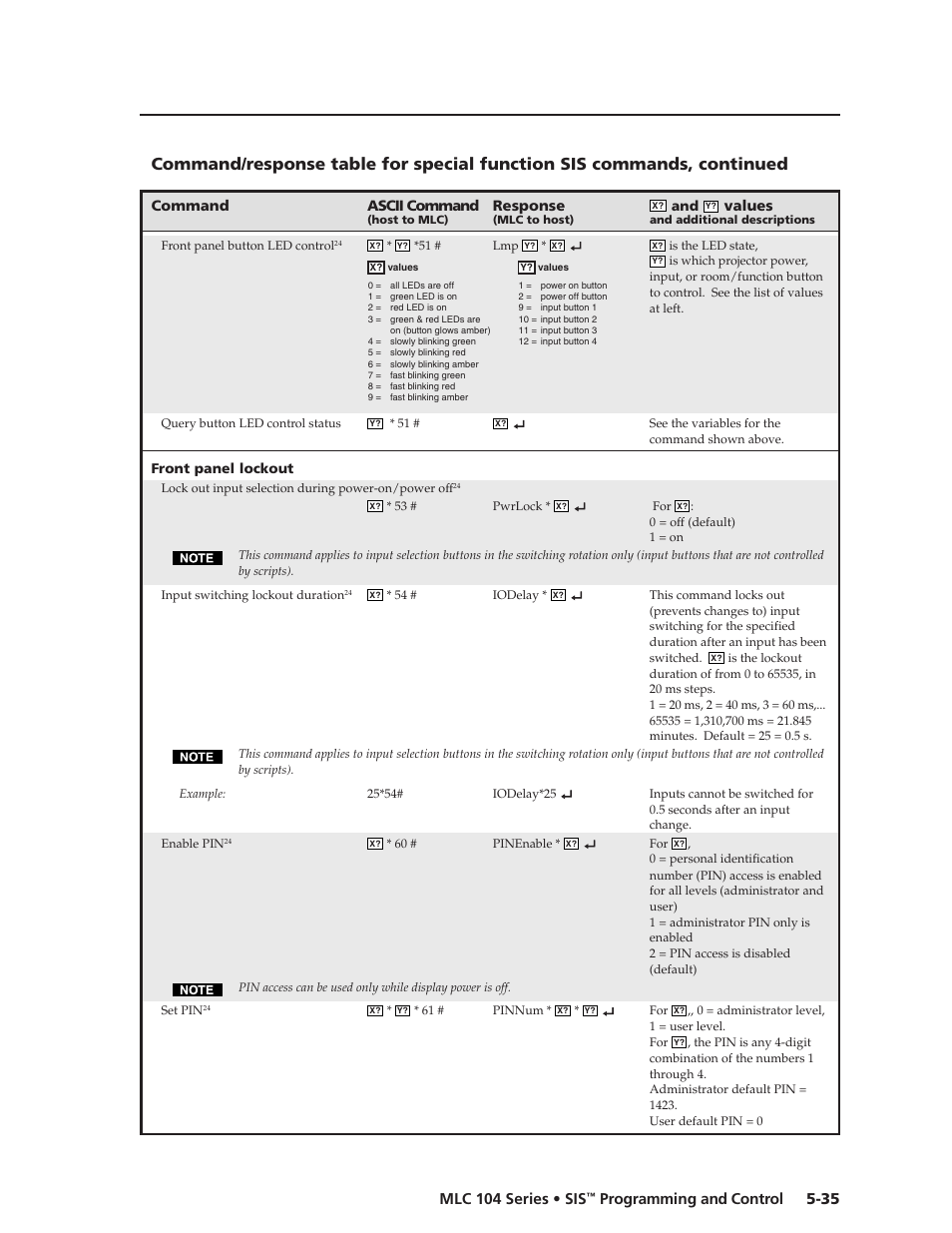 Preliminar y, Mlc 104 series • sis, Programming and control | Extron Electronics MLC 104 SIS Programming and Control User Manual | Page 35 / 36