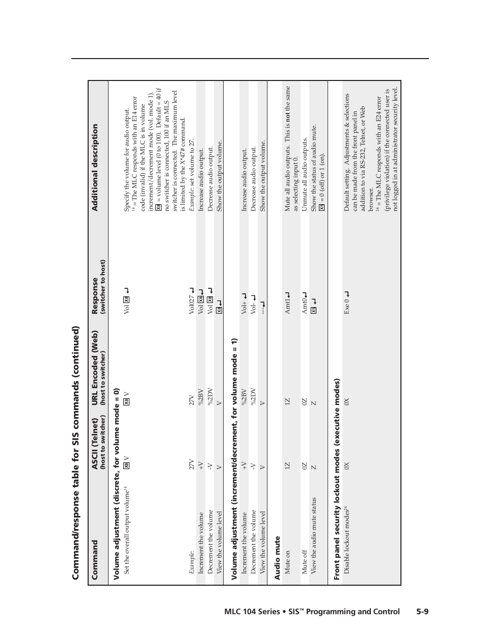 Preliminar y | Extron Electronics MLC 104 SIS Programming and Control User Manual | Page 9 / 36
