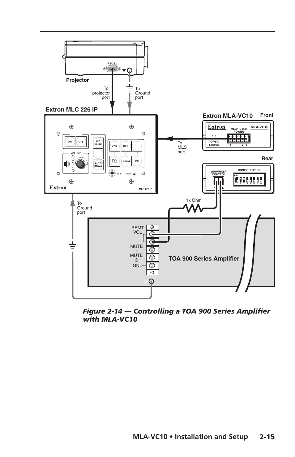 Mla-vc10 • installation and setup, Extron mlc 226 ip, Extron mla-vc10 | Toa 900 series amplifier, Front rear, Projector | Extron Electronics MLA-VC10 User Manual | Page 27 / 52