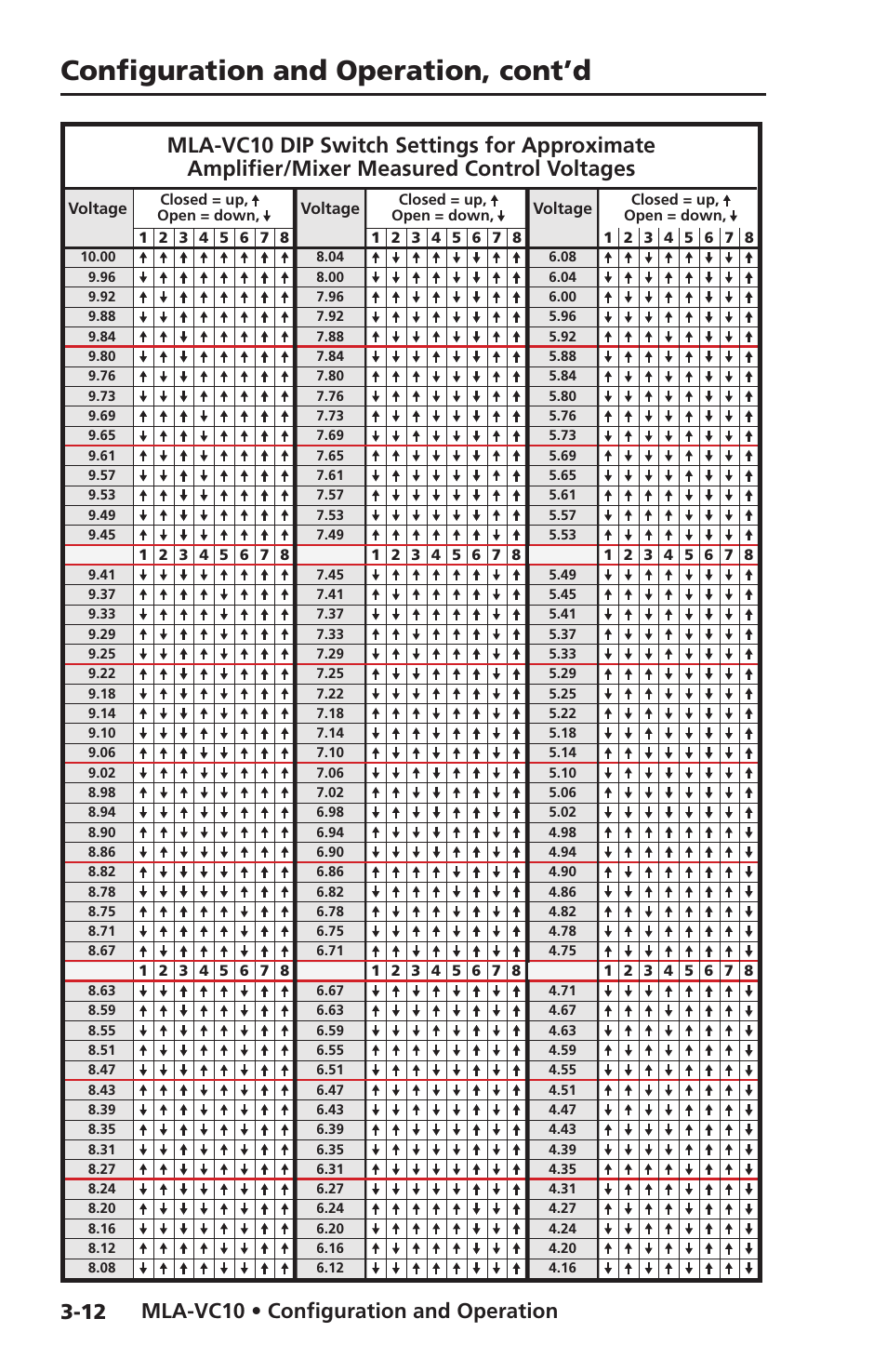 Table of mla-vc10 dip switch settings, Reference tables, Table of mla-vc10 dip switch settings -12 | Configuration and operation, cont’d, Mla-vc10 • configuration and operation | Extron Electronics MLA-VC10 User Manual | Page 40 / 52