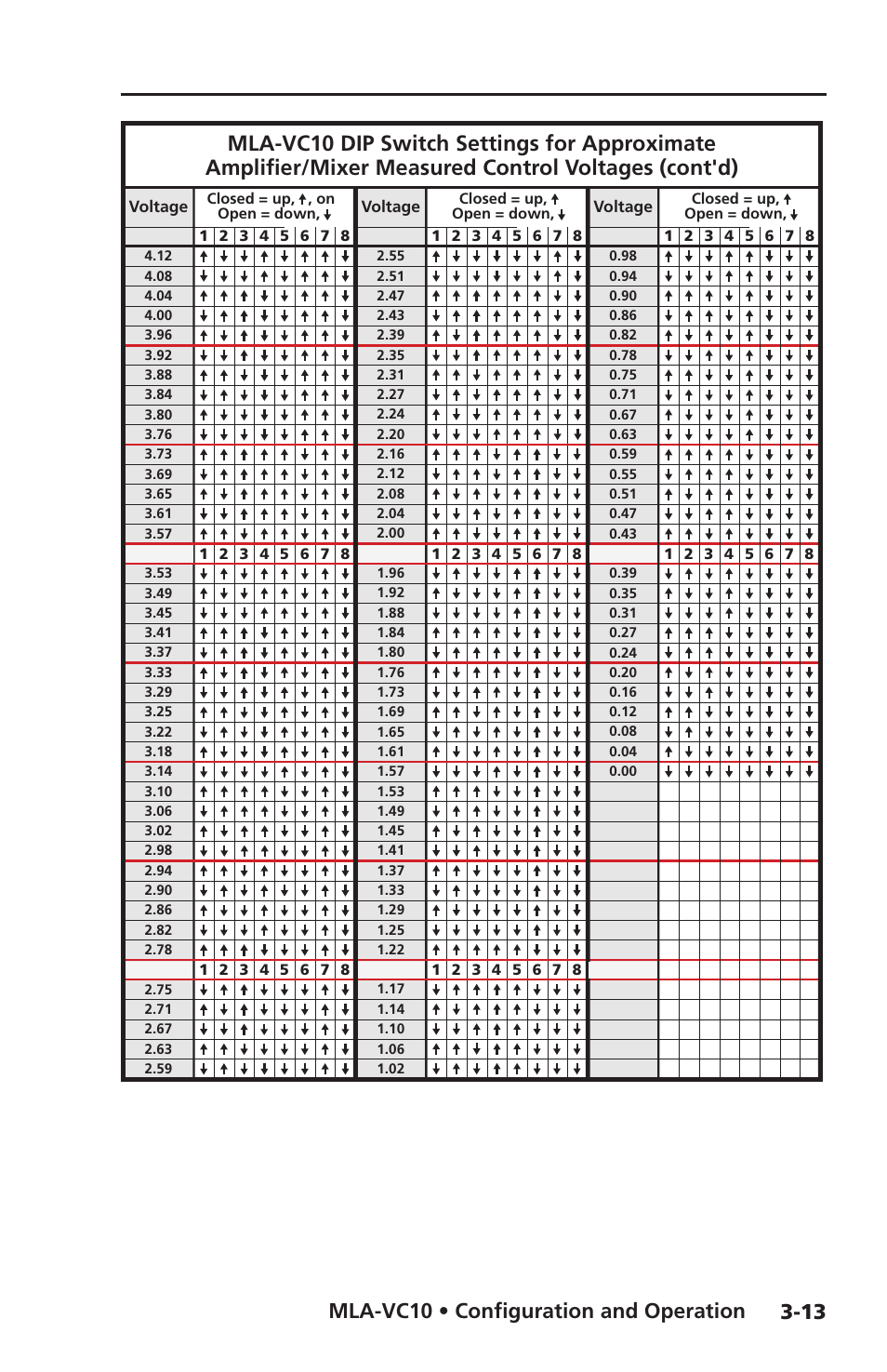 Mla-vc10 • configuration and operation | Extron Electronics MLA-VC10 User Manual | Page 41 / 52