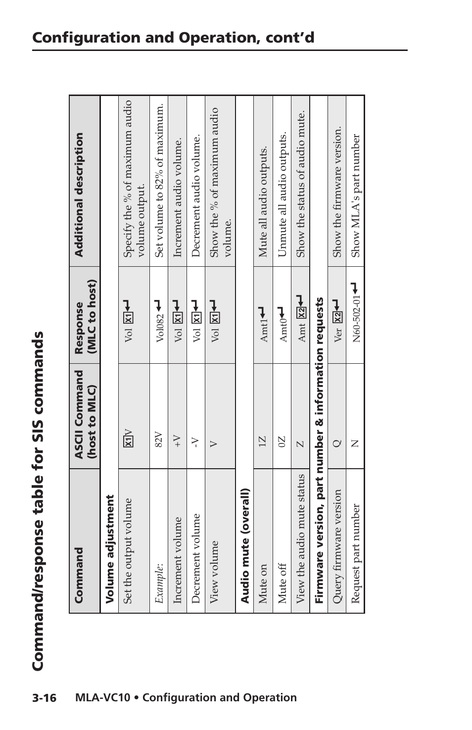 Command/response table for sis commands, Configuration and operation, cont’d, Command/r esponse table for sis commands | Extron Electronics MLA-VC10 User Manual | Page 44 / 52