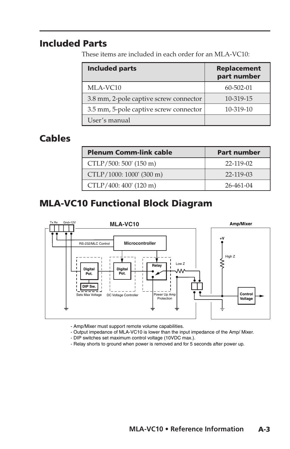 Included parts, Cables, Mla‑vc10 functional block diagram | Mla-vc10 functional block diagram, Mla-vc10 • reference information | Extron Electronics MLA-VC10 User Manual | Page 49 / 52