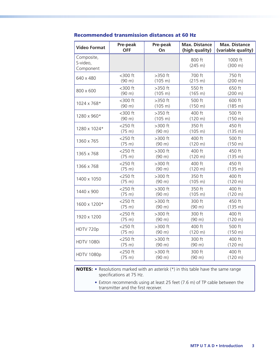 Extron Electronics MTP U T A D User Guide User Manual | Page 9 / 24