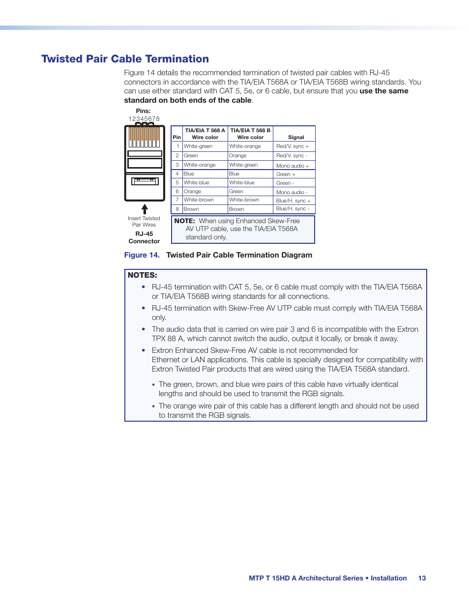 Twisted pair cable termination, Eceiver (see | Extron Electronics MTP T 15HD A User Guide User Manual | Page 19 / 22