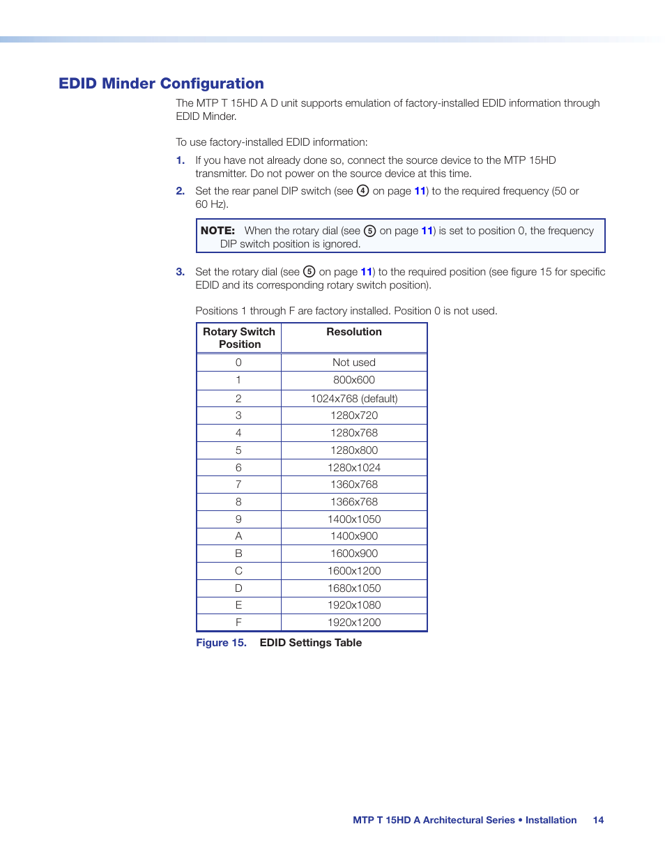 Edid minder configuration, Twisted pair cable termination | Extron Electronics MTP T 15HD A User Guide User Manual | Page 20 / 22