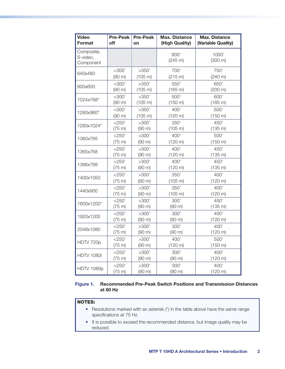 Extron Electronics MTP T 15HD A User Guide User Manual | Page 8 / 22