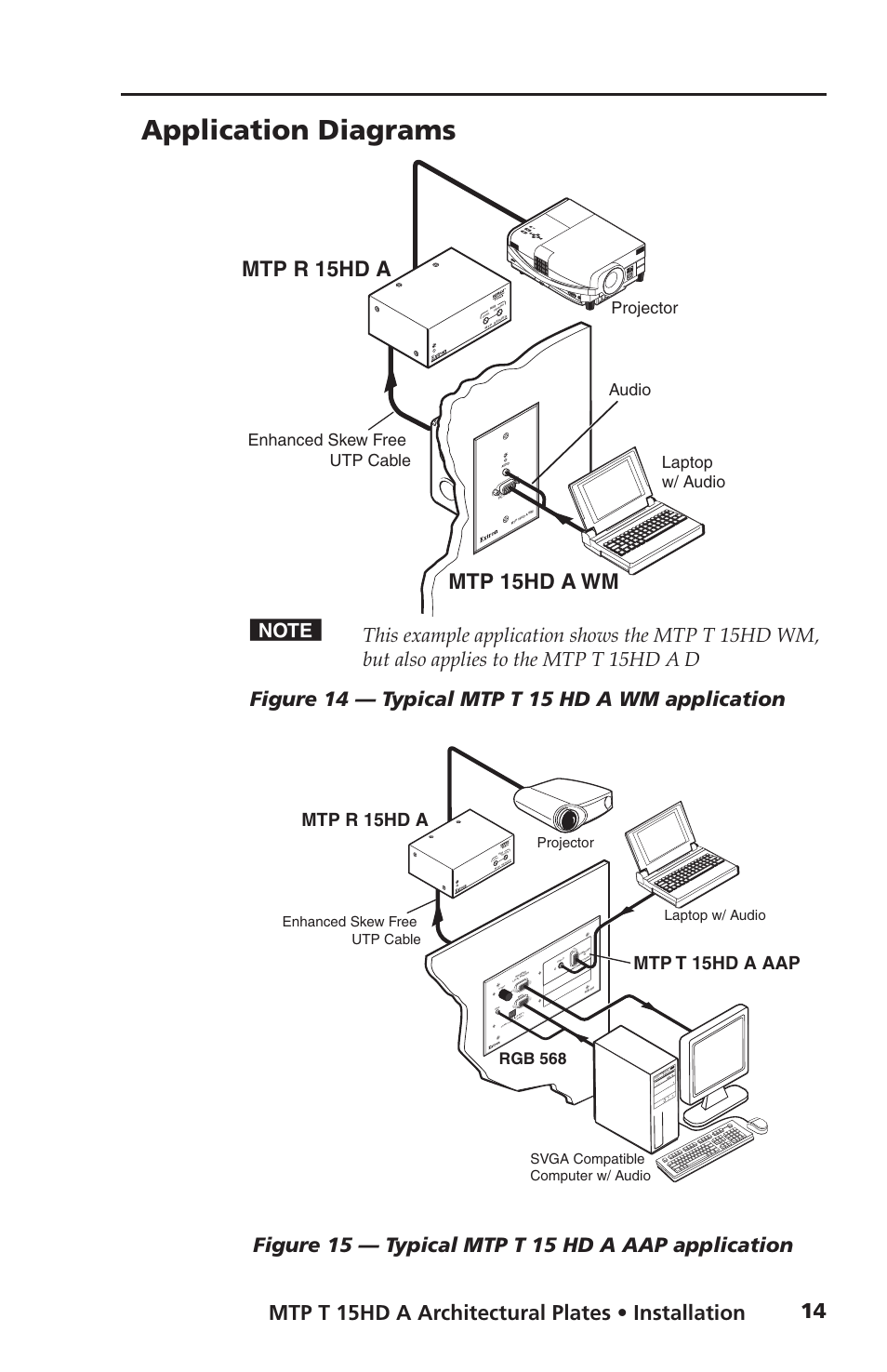 Application diagrams, Mtp 15hd a wm, Mtp t 15hd a aap | Mtp r 15hd a, Enhanced skew free utp cable, Projector laptop w/ audio, Audio, Rgb 568, Laptop w/ audio, Projector | Extron Electronics MTP T 15HD A AAP User Guide User Manual | Page 18 / 25