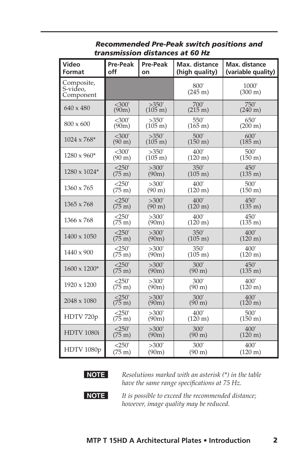 Refer to the, Table | Extron Electronics MTP T 15HD A AAP User Guide User Manual | Page 6 / 25
