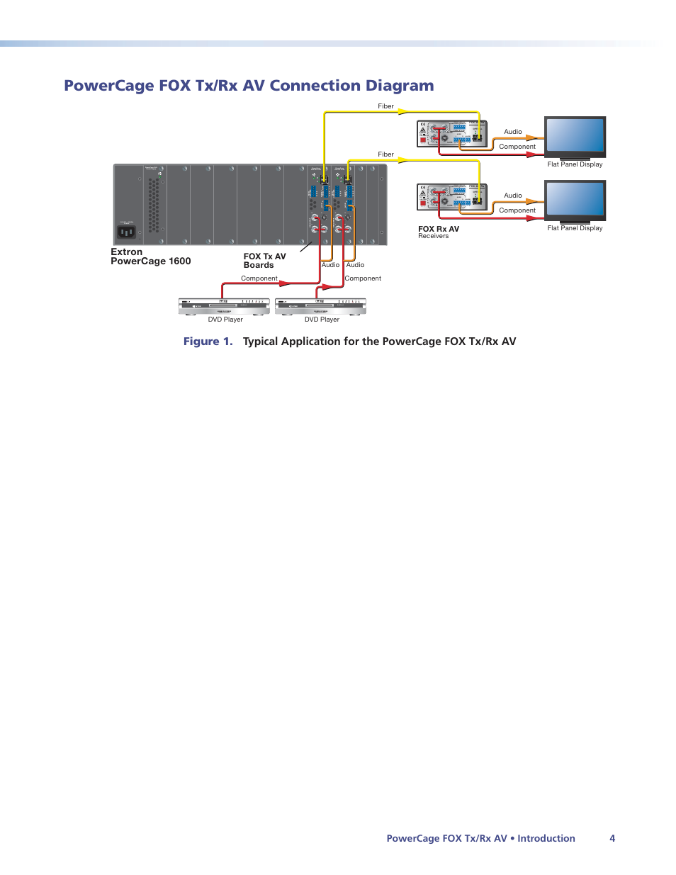 Powercage fox 2g tx/rx av connection diagram, Powercage fox tx/rx av connection, Diagram | Powercage fox tx/rx av connection diagram, Audio l r rx tx alarm 1 2, 12v 0.8a max, Alarm, Powercage fox tx/rx av • introduction 4, Extron powercage 1600, Fox tx av boards | Extron Electronics PowerCage FOX Tx_Rx AV User Guide User Manual | Page 10 / 48