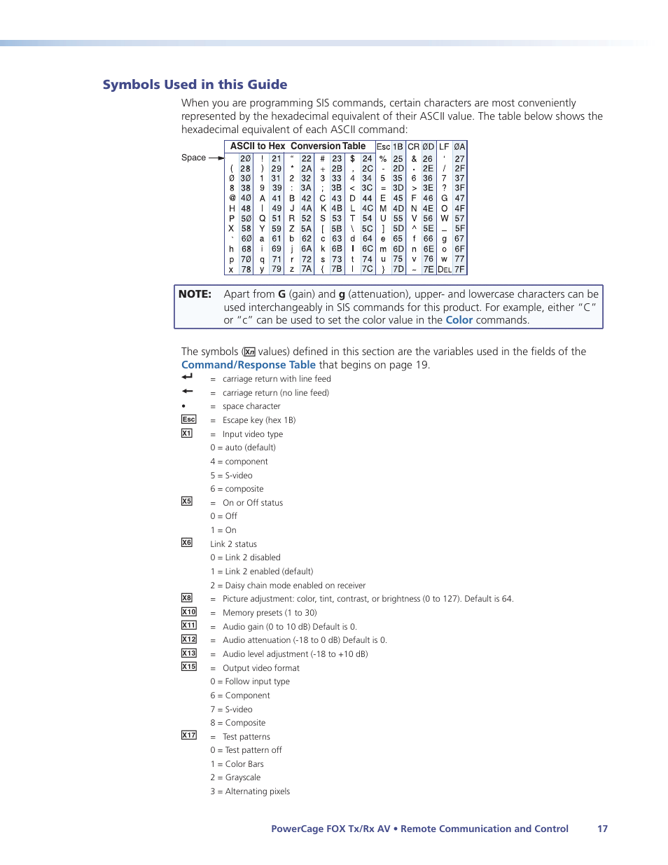 Symbols used in this guide | Extron Electronics PowerCage FOX Tx_Rx AV User Guide User Manual | Page 23 / 48