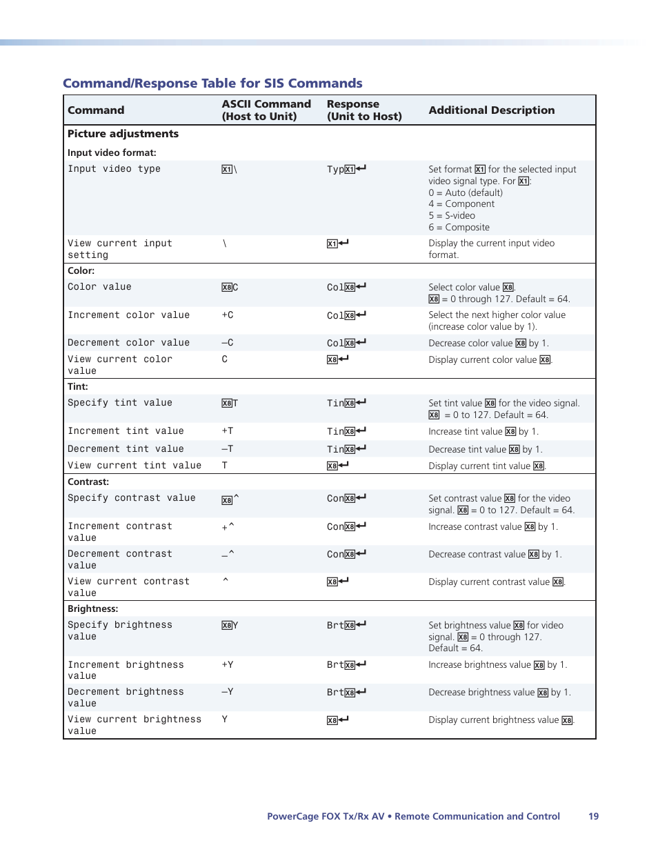 Command/response table for sis commands, Command/response table for sis, Commands | Extron Electronics PowerCage FOX Tx_Rx AV User Guide User Manual | Page 25 / 48