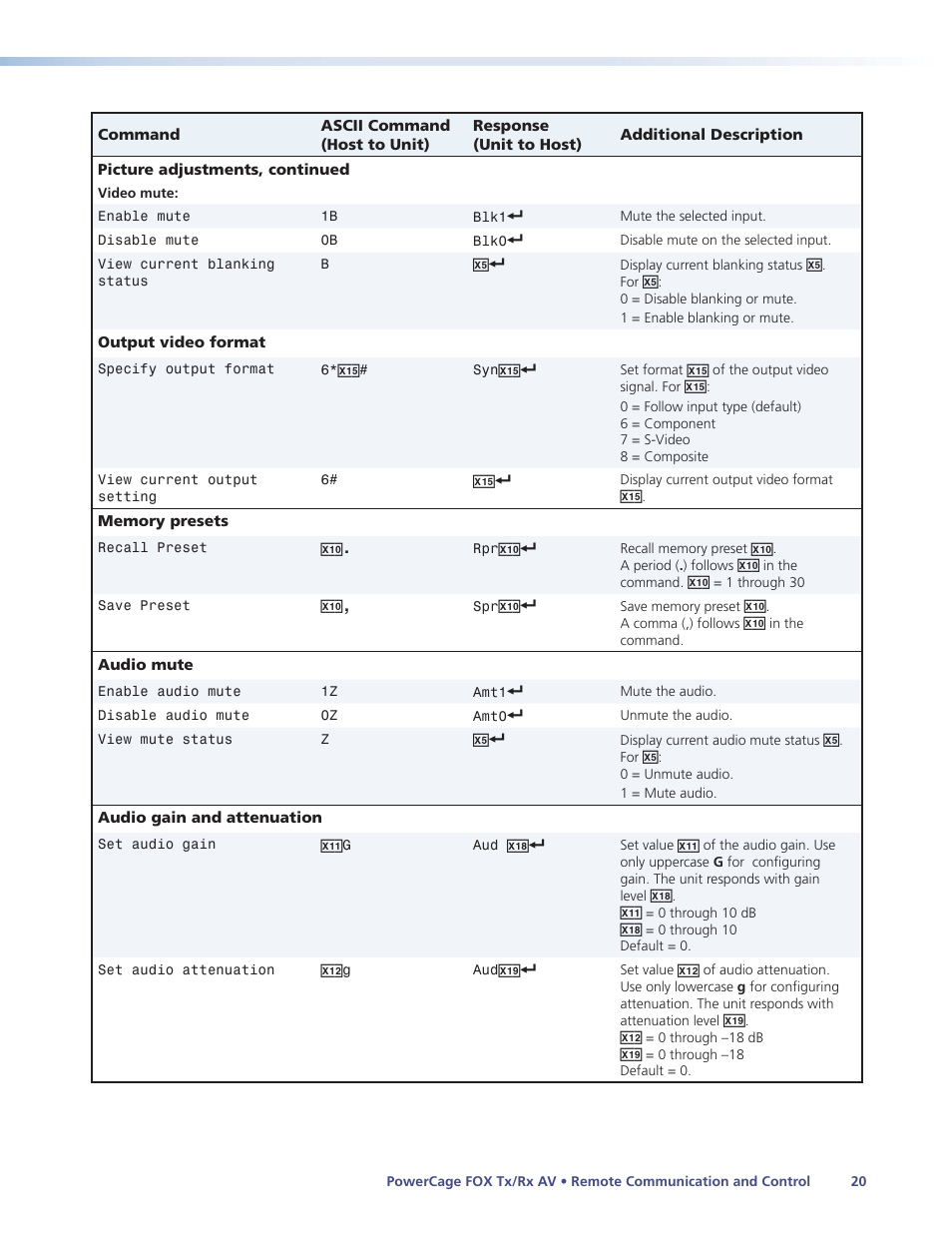 Extron Electronics PowerCage FOX Tx_Rx AV User Guide User Manual | Page 26 / 48