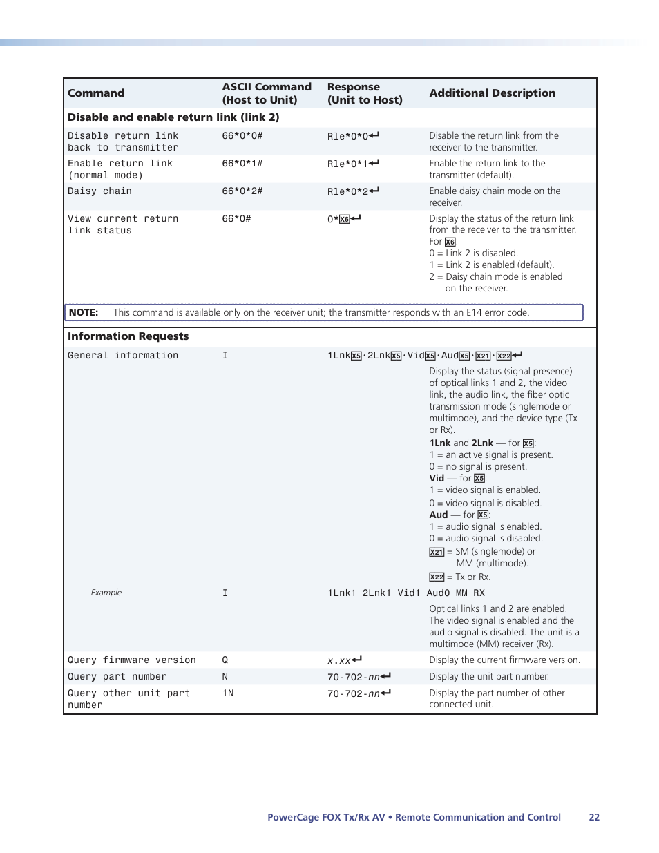 Daisy, Chain, Command | In the, Enable, Return, Link | Extron Electronics PowerCage FOX Tx_Rx AV User Guide User Manual | Page 28 / 48