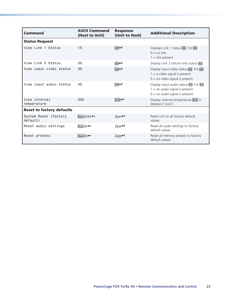 Extron Electronics PowerCage FOX Tx_Rx AV User Guide User Manual | Page 29 / 48