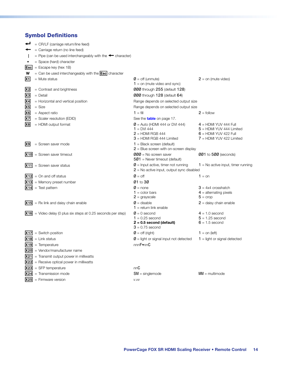 Symbol definitions | Extron Electronics PowerCage FOX SR HDMI User Guide User Manual | Page 20 / 38