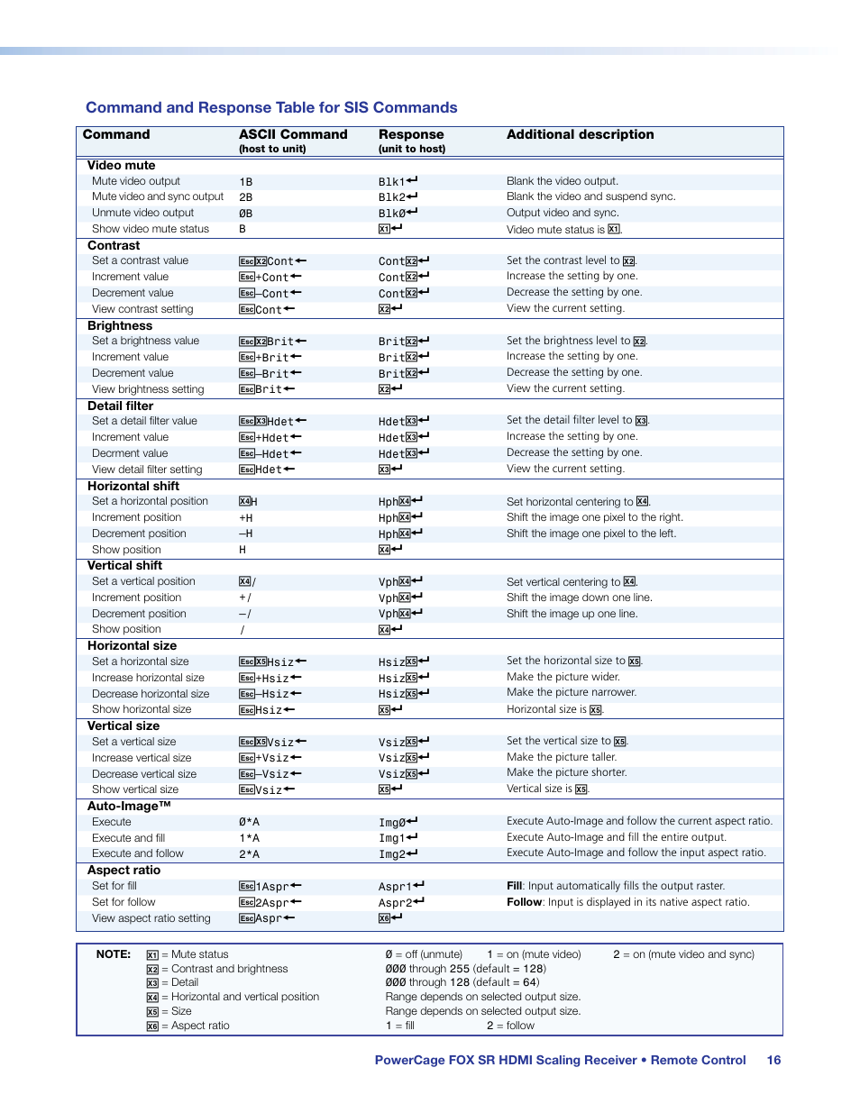 Command and response table for sis commands, Command and response table for sis, Commands | Extron Electronics PowerCage FOX SR HDMI User Guide User Manual | Page 22 / 38