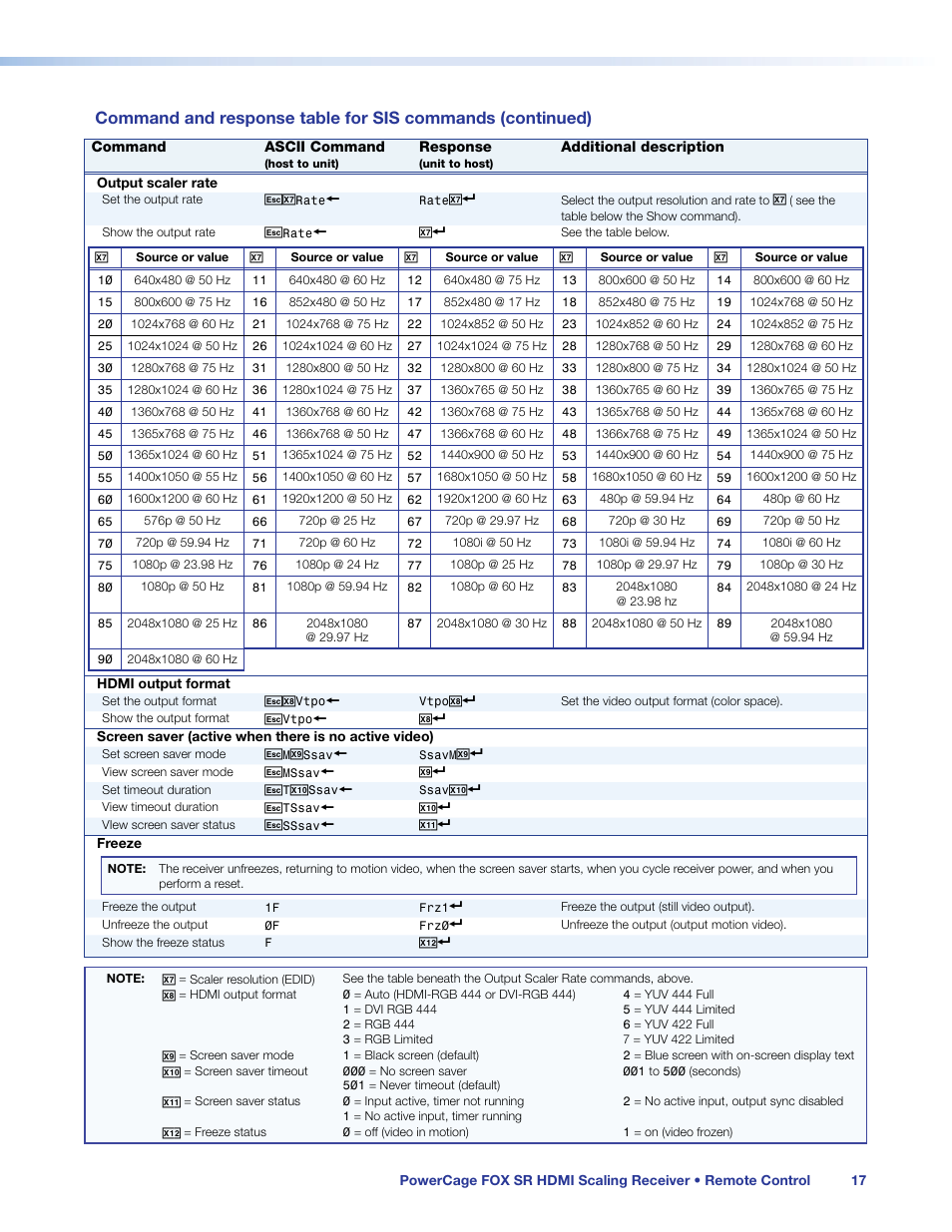 Extron Electronics PowerCage FOX SR HDMI User Guide User Manual | Page 23 / 38