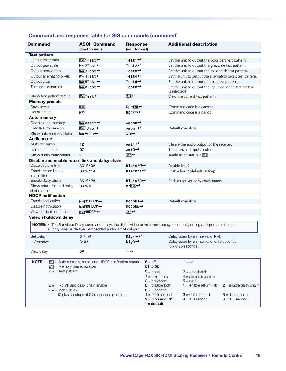 Sis command, Ocessing product control pr | Extron Electronics PowerCage FOX SR HDMI User Guide User Manual | Page 24 / 38