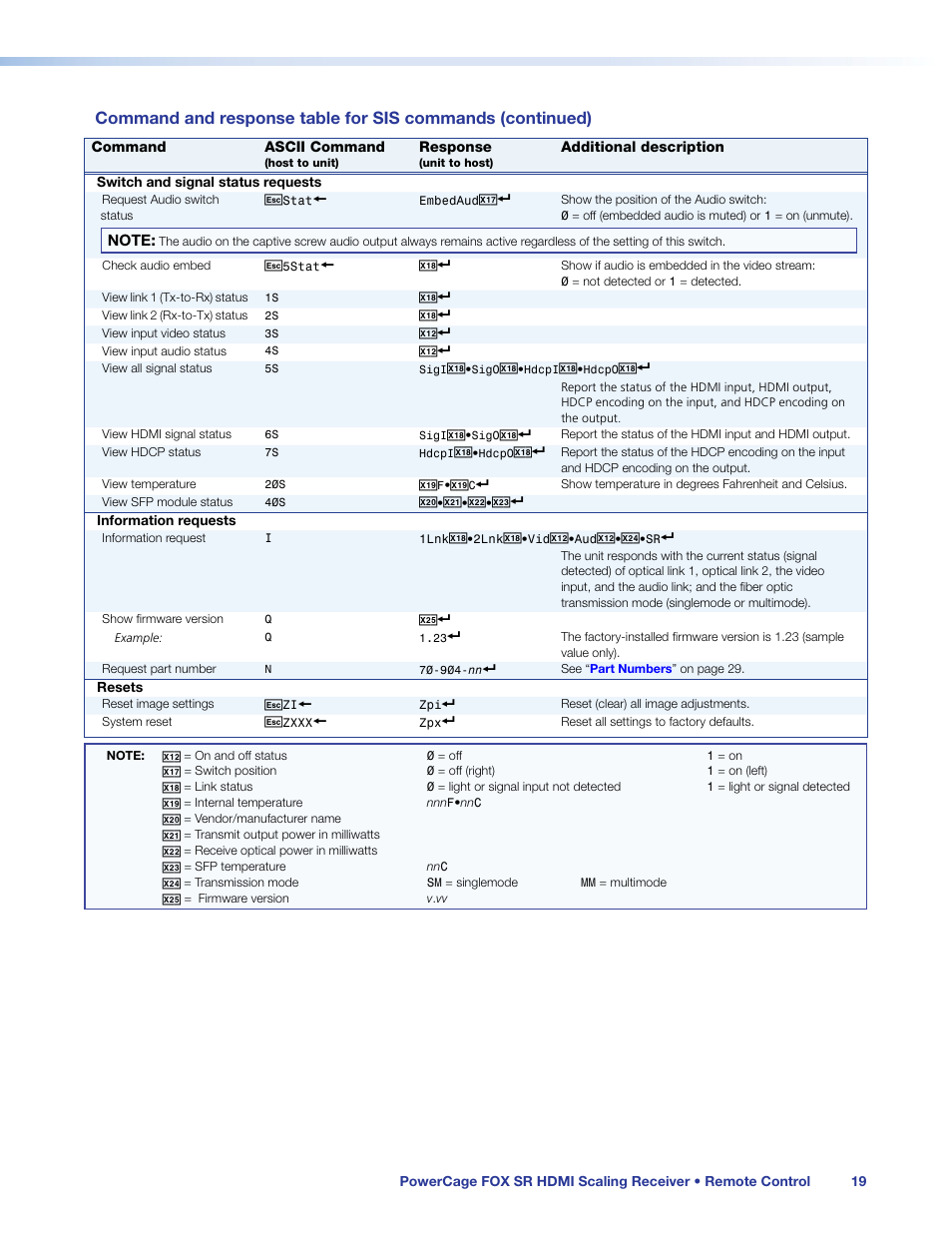 Extron Electronics PowerCage FOX SR HDMI User Guide User Manual | Page 25 / 38