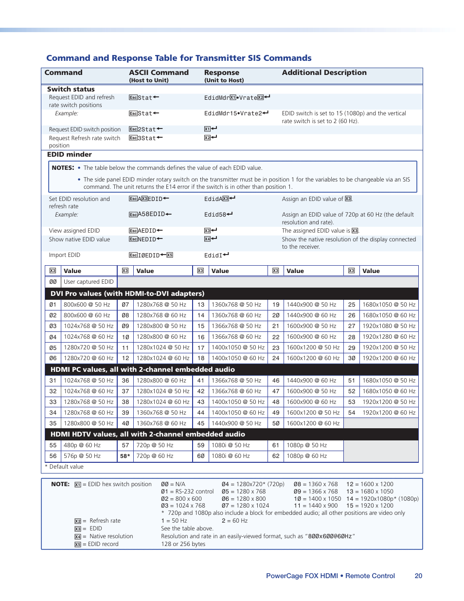 Remote control | Extron Electronics PowerCage FOX Tx_Rx HDMI User Guide User Manual | Page 26 / 49